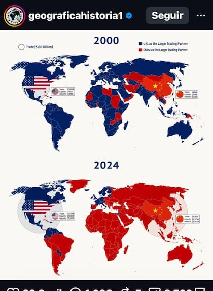 Cómo cambió el comercio, entre 2000 y 2024: los que tienen a China (rojo) o o Estados Unidos (azul) como principal socio comercial