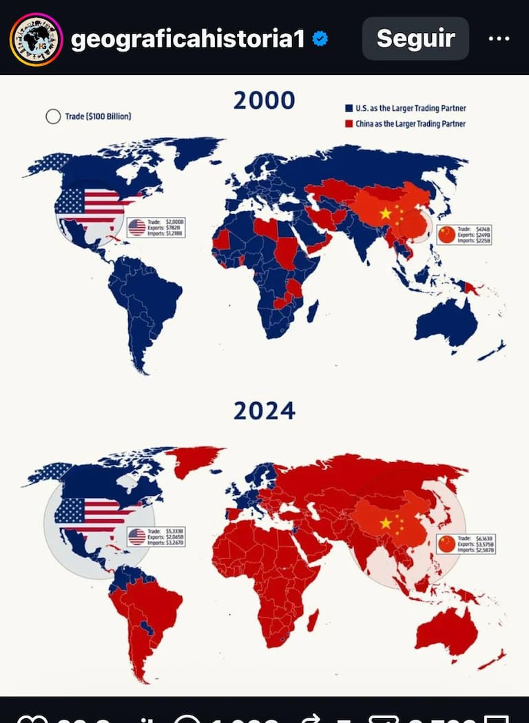 Cómo cambió el comercio, entre 2000 y 2024: los que tienen a China (rojo) o o Estados Unidos (azul) como principal socio comercial