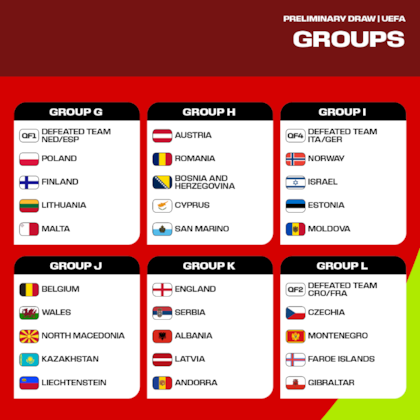 Como es habitual, Europa es el continente que tendrá más representantes en el Mundial 2026, por organizarse en Estados Unidos, Canadá y México
