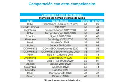 Cómo está la Superliga respecto de otras competencias