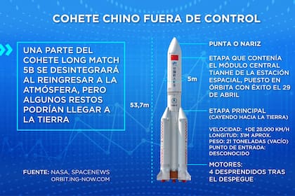 Cómo estaba compuesto el cohete chino que está fuera de control.
