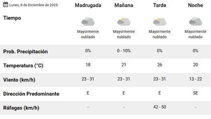 Cómo estará el tiempo en la jornada del lunes 8 de diciembre, según el SMN