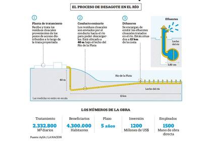 Cómo funciona el túnel Emisario