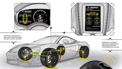 Cómo funcionan los neumáticos con sensores de Pirelli para detectar el estado de la carretera