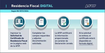 Cómo pedir la residencia fiscal digital