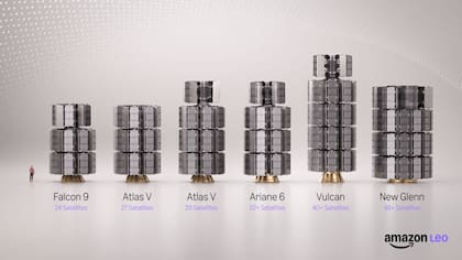 Cómo se almacenan los satélites dentro de los diferentes cohetes, según Amazon