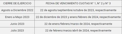 Cómo se aplica el adelanto