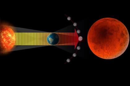 Durante un eclipse lunar parcial, la Luna puede tornarse rojiza
