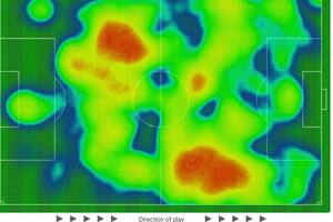 Como se ve en el diagrama de Opta Stats Perform, el mapa de calor de River demuestra que jugó más tiempo en campo rival que en el propio: lo quiso ganar hasta el final y lo consiguió