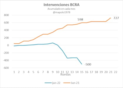 Comparaciones odiosas