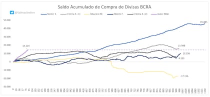Comparaciones no odiosas