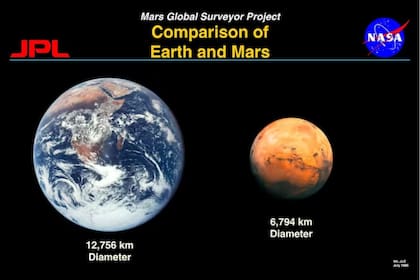 Comparativa del tamaño entre el planeta Marte y la Tierra