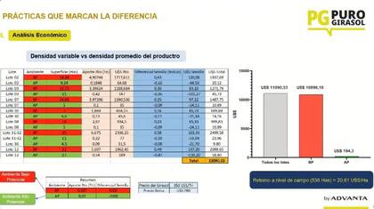 Comparativo de densidad variable vs densidad del promedio