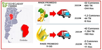 Comparativo de la incidencia del impuesto en 2001 vs 2020