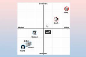 compass USA home