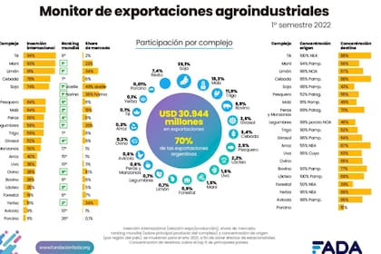 Complejo de participaciones
