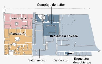 Complejo de baños