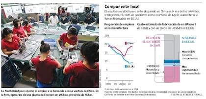 Componente laboral