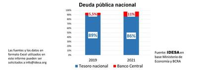 Composición del pasivo total