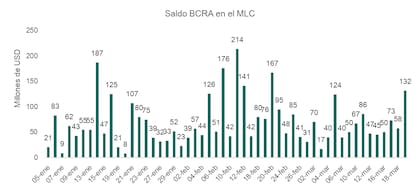 Compras a ritmo sostenido