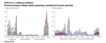 Compras aún sostenidas