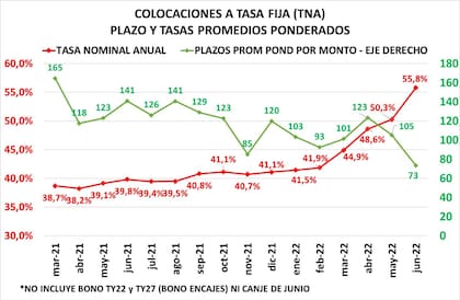 Con la desconfianza llegó el cortoplacismo
