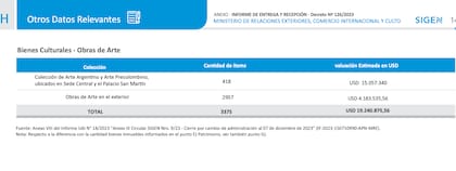 Contabilización del arte de Cancillería