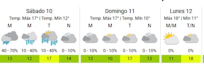 Continúan las lluvias en la Ciudad