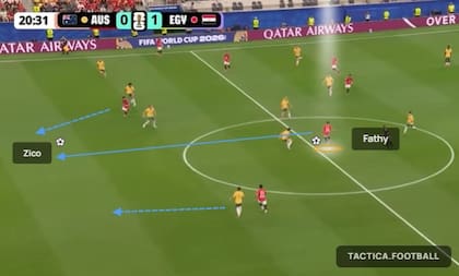 Contraataque de Egipto ante Australia: Zico terminó por poco en posición adelantada, pero deberán estar atentos los centrales Cuti y Lisandro