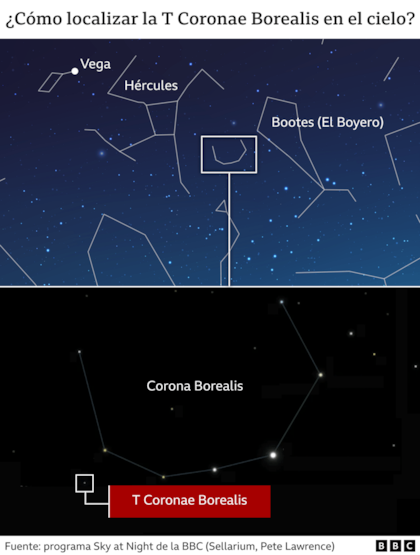 Coronae Borelis