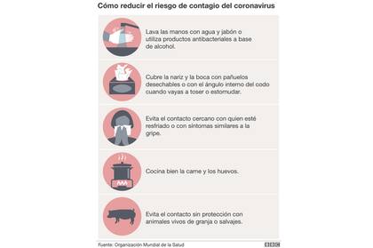 Las recomendaciones en Países Bajos