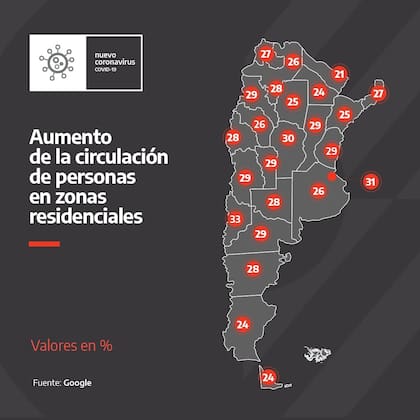 Coronavirus: aumento de la circulación de personas en zonas residenciales durante la cuarentena
