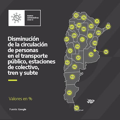 Coronavirus: disminución de la circulación en transporte público durante la cuarentena