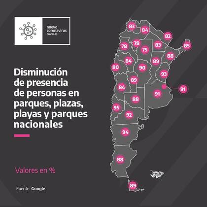 Coronavirus: disminución de presencia de personas en parques, plazas y playas durante la cuarentena