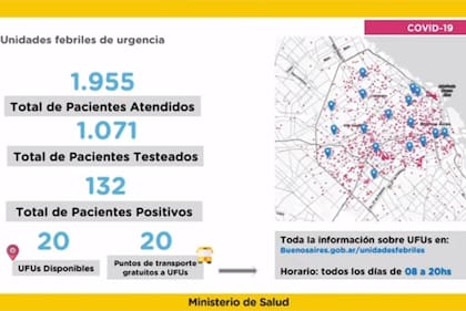 Coronavirus: la Ciudad da detalles sobre la situación sanitaria y evolución del Covid-19