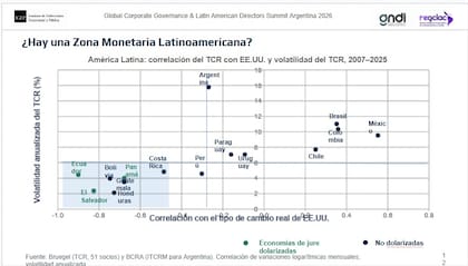 Correlación de tipo de cambio real y volatilidad del tipo de cambio