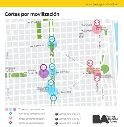 Cortes en el centro porteño