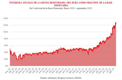 Costo creciente