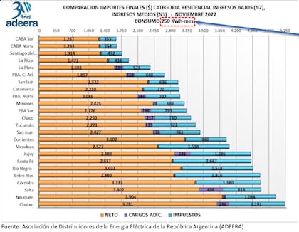 Costo de las tarifas eléctricas