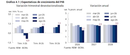 Crecimiento mediocre