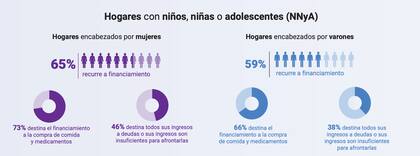 Crédito: Cepal y Ministerio de Economía.