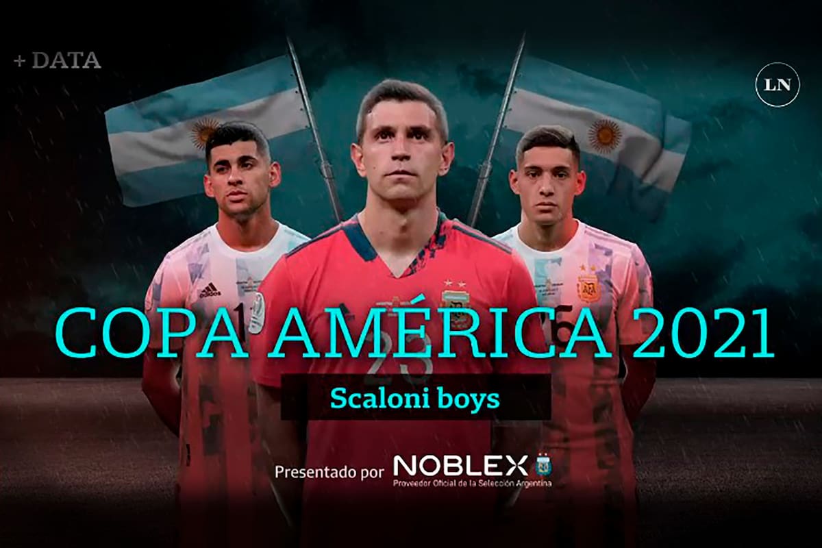 Cristian Romero, Emiliano Martínez y Nahuel Molina, tres de los nuevos convocados por Lionel Scaloni que se ganaron un lugar en la selección durante la Copa América