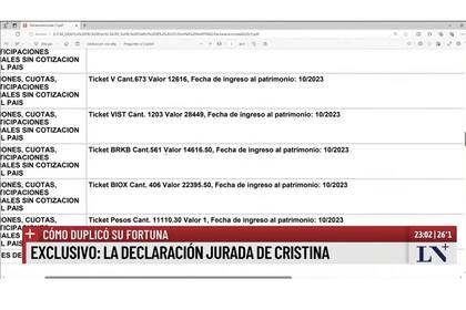 Cristina Fernández compró acciones de Bioceres