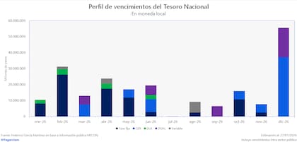 Cronograma de compromisos