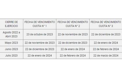 Cronograma de fechas