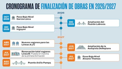 Cronograma de finalización de obras de movilidad en la ciudad