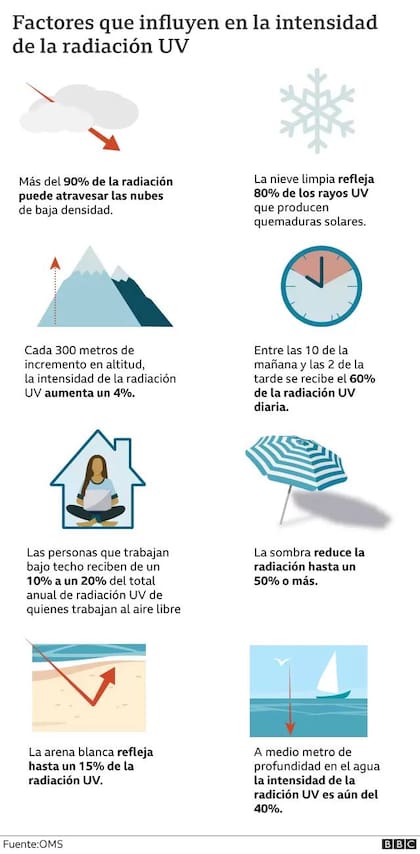 Cuadro