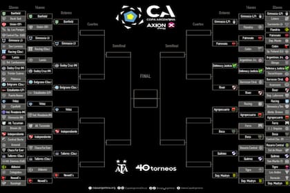 Cuadro completo de la Copa Argentina con los cruces de octavos de final ya definidos