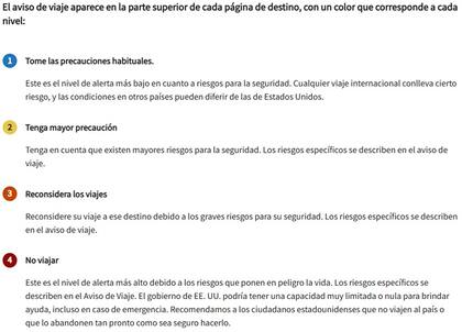 Cuadro con los niveles de alerta del Departamento de Estado de EE.UU.