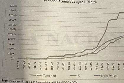 Cuadro de aumento de precios en 2024